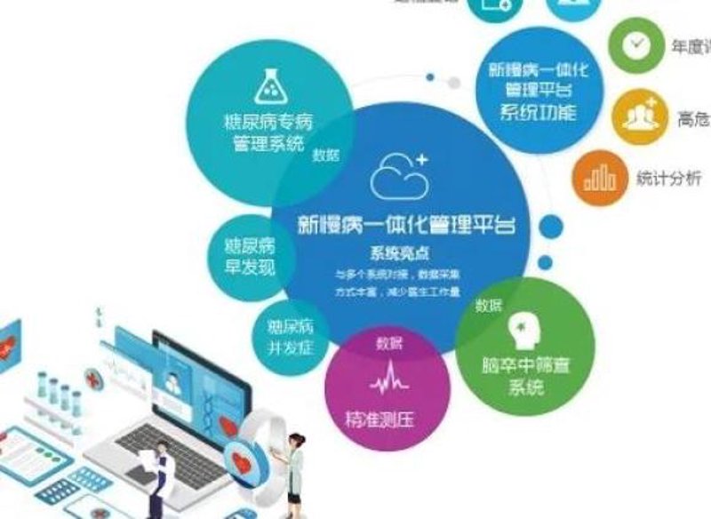 健康生活新风尚：杞县健康管理行业洞察